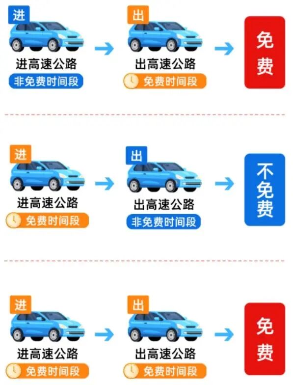 2025国庆中秋放假通知出炉!高速免费、工资提前发、加班费标准明确