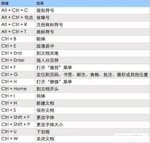 这10个Word技能，办公学习你一定会用到